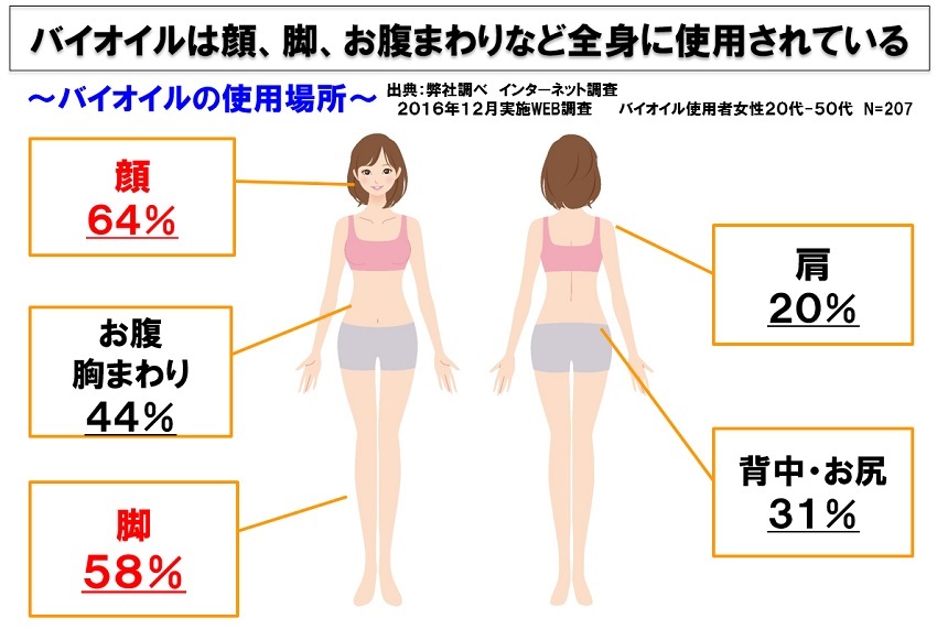 時間が経ったキズあと ニキビあと ストレッチマークなどもあきらめないで 保湿オイルの バイオイル 時間が経ったキズあと ニキビあと ストレッチマークなどもあきらめないで 保湿オイルの バイオイル